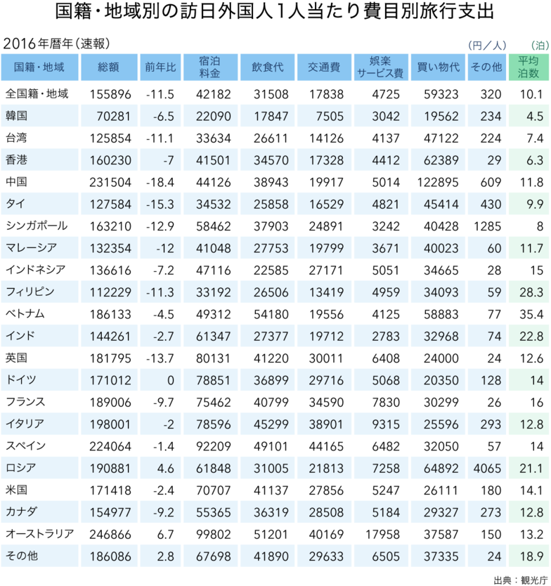 http://gokuraku.co.jp/blog/images/content_inbound05_graph_02.png