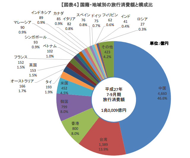 http://gokuraku.co.jp/blog/images/inbound_spend.png